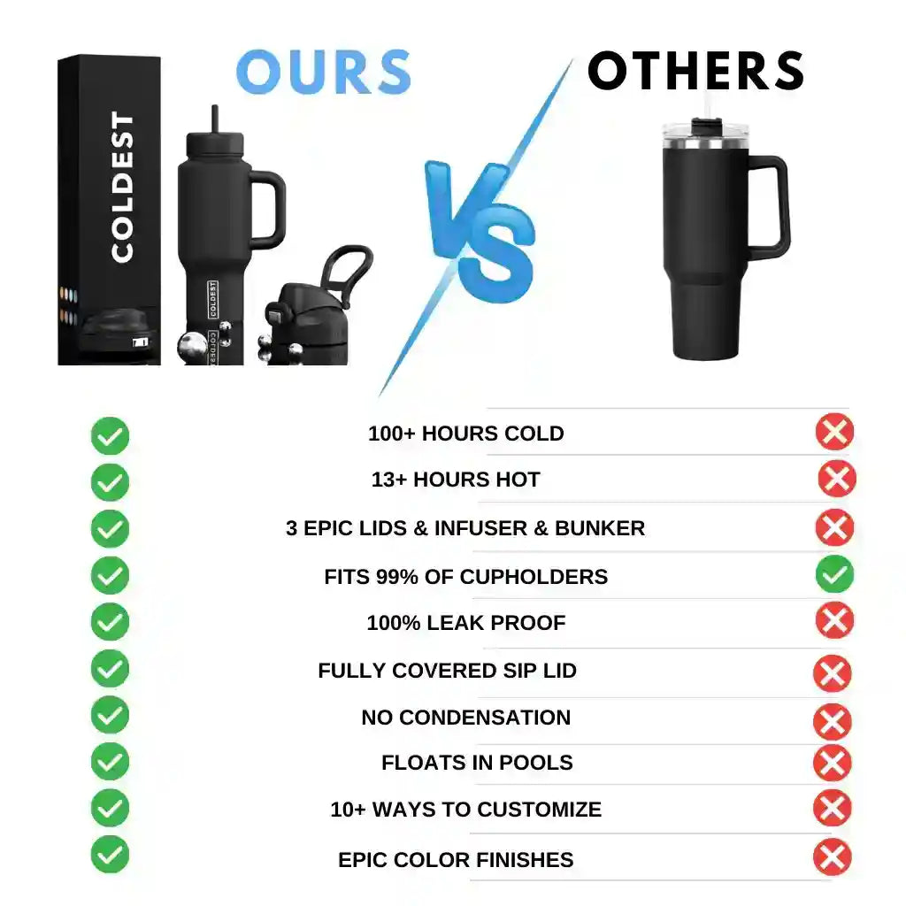 COLDEST 15oz Limitless Ultra black insulated tumbler with handle, three lids and accessories in a feature comparison chart